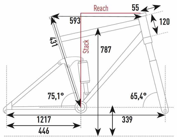   Die Geometrie aus dem EMTB-Labor zum Ghost HybRide Kato FS 6.7