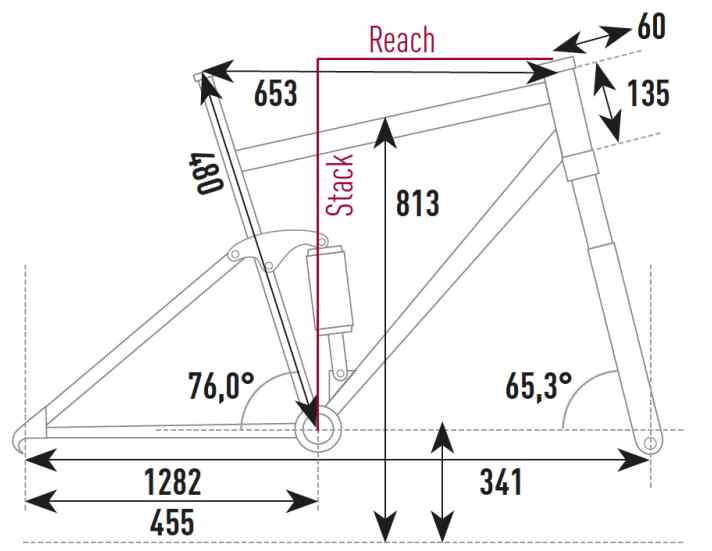   Geometrie des Storck e.drenalin.2 GTS