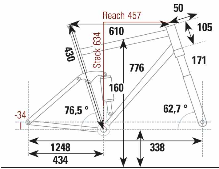   Cube Stereo One77: Geometriedaten
