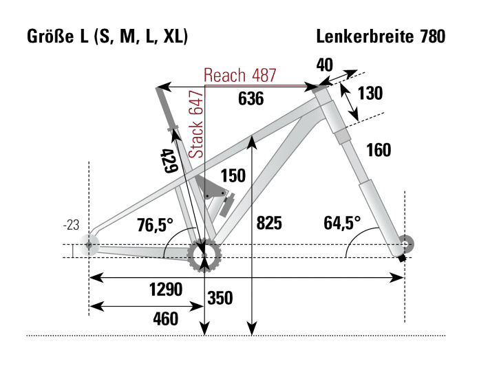 Der Reach des Moustache Game ist lang, ebenso die Kettenstreben. Das sorgt für einen langen Radstand, die Front fällt relativ tief aus.