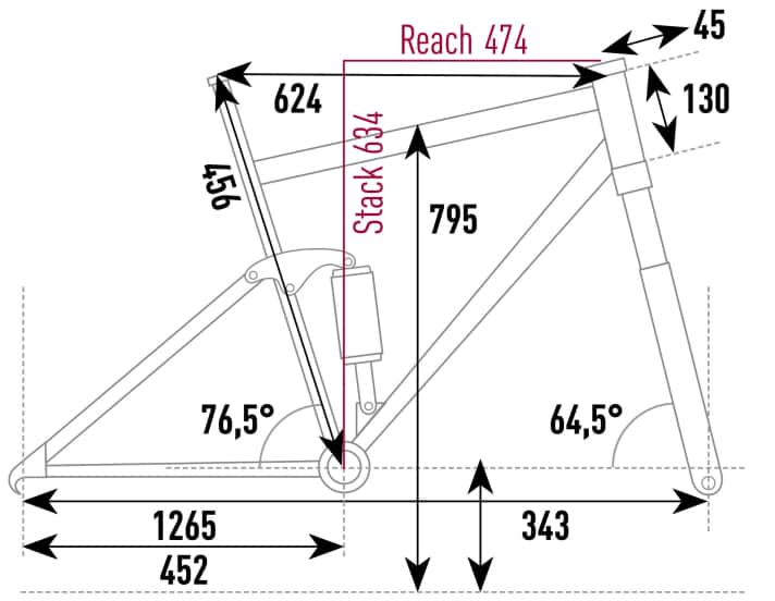 Haibike Lyke SE - Geometriedaten
