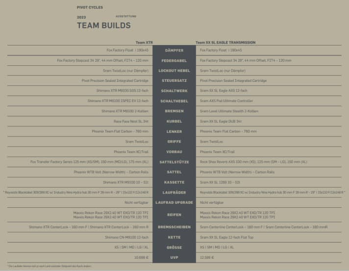 Ausstattung Pivot Mach 4 Team Builds