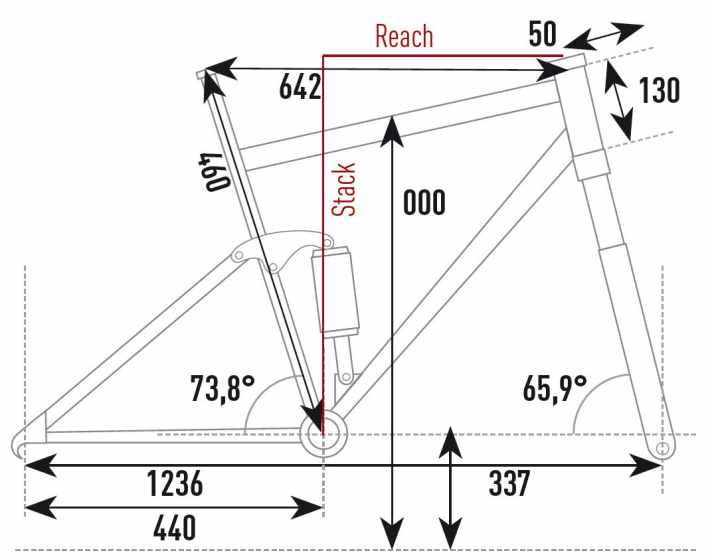   Die Geometrie des Pivot Shuttle im Überblick.