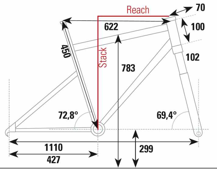   Stoll Bike R1