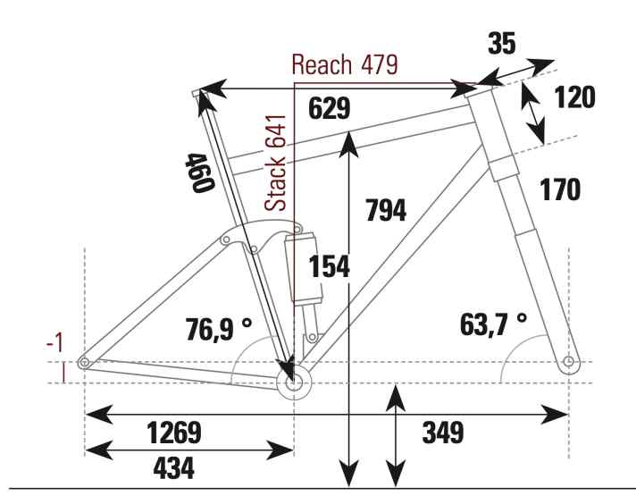 Last Coal MX - Geometriedaten