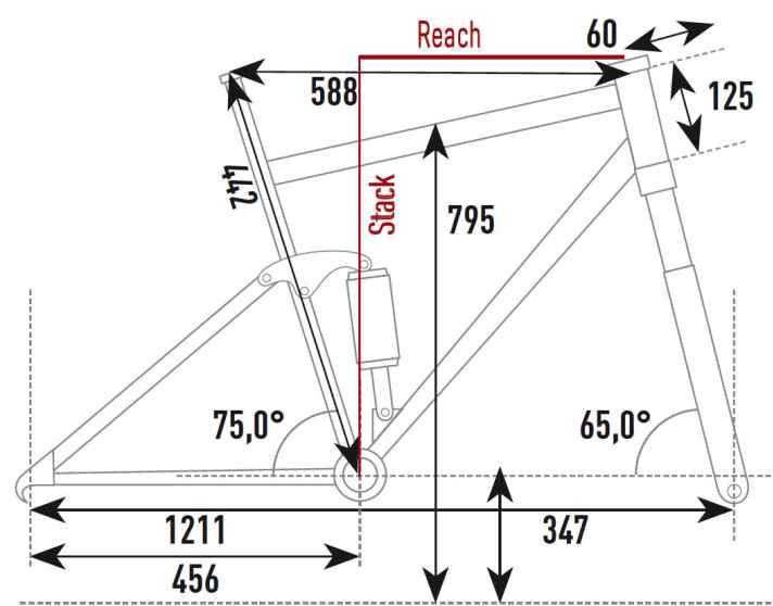   Haibike Sduro Allmountain 8.0