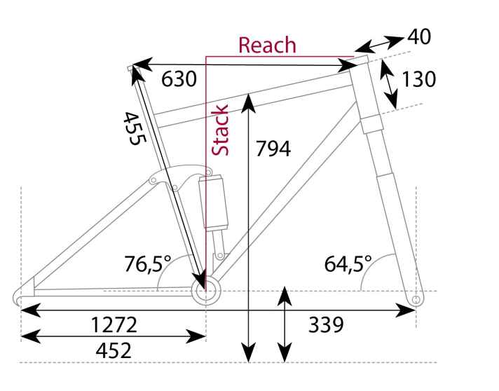   Die Geometriedaten zum Stevens E-Inception AM aus dem EMTB-Testlabor.