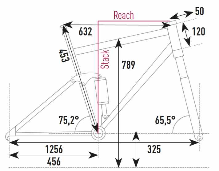   Geometrie des Cube Stereo Hybrid 140 Action Team