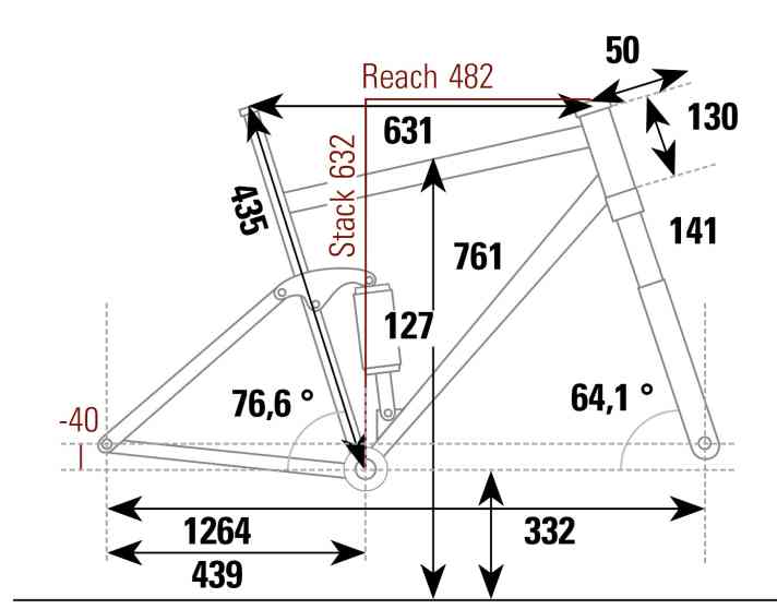 Canyon Spectral 125 CF LTD - Geometriedaten