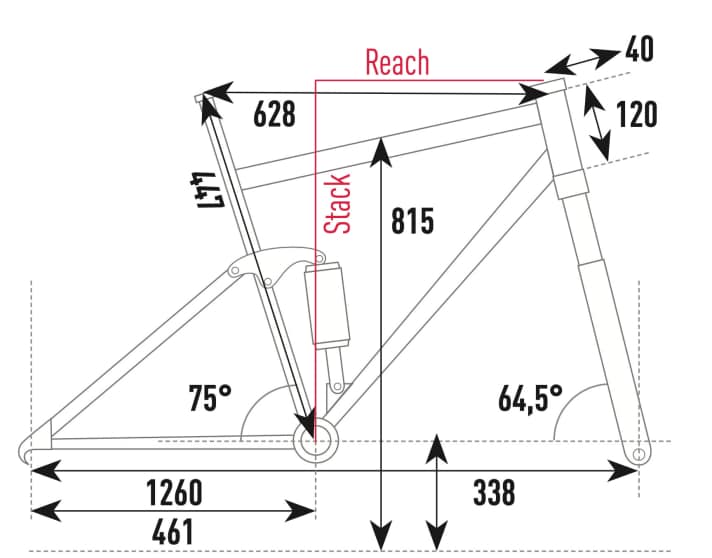 Radon Render 9.0 750 - Geometriedaten