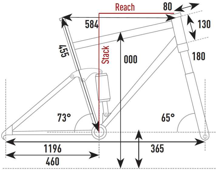 Geometrie Haibike Xduro Nduro Pro