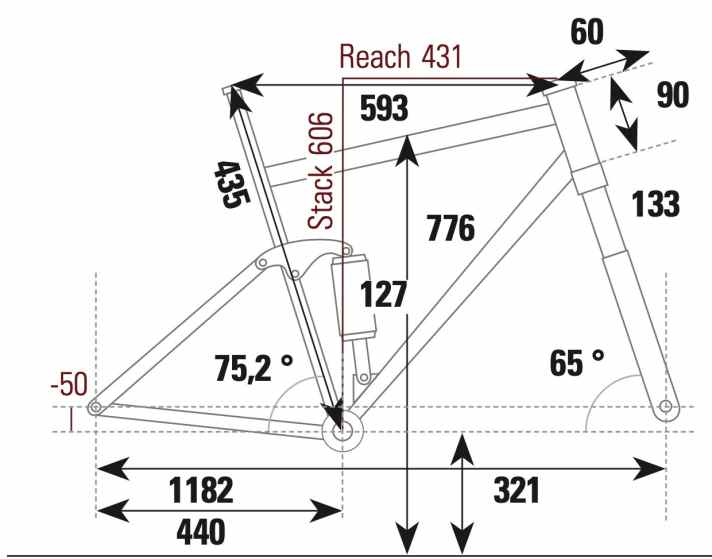Scott Spark 930 - Geometriedaten