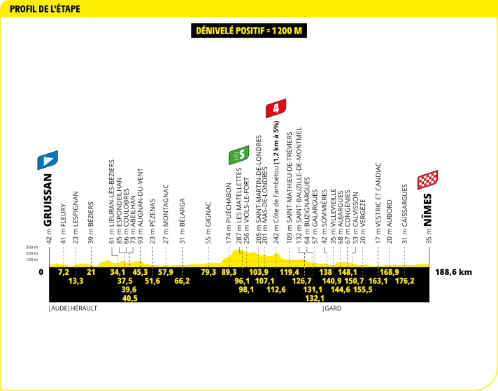 tour/profil-tdf24-etape-16_6bbb5861192e40ab5b7e2173f39968fa