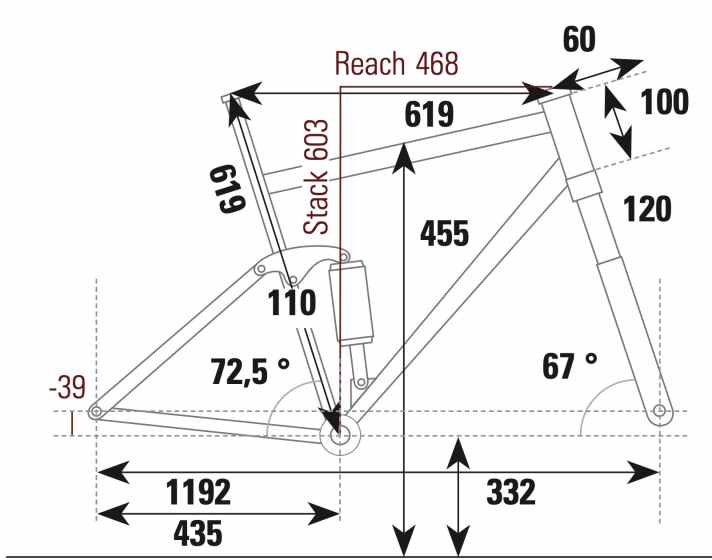 BH Lynx Race LT 9.5 - Geometriedaten