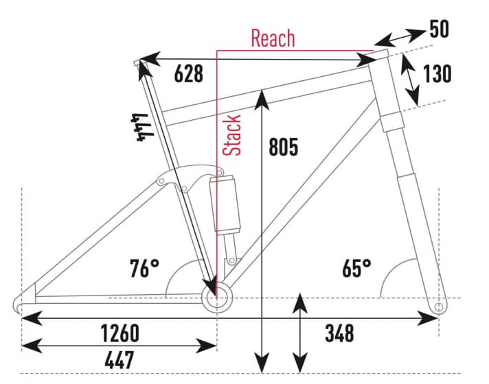 Focus Jam² 7.8 - Geometriedaten