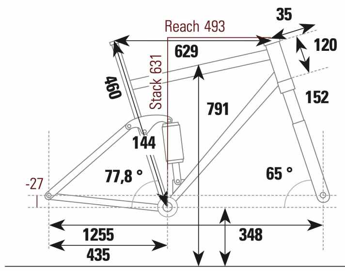 Last Glen Geometriedaten