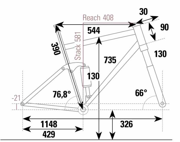 Canyon Neuron Young Hero - Geometriedaten