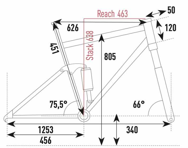 Cube Stereo Hybrid 140 HPC Race 750 - Geometriedaten
