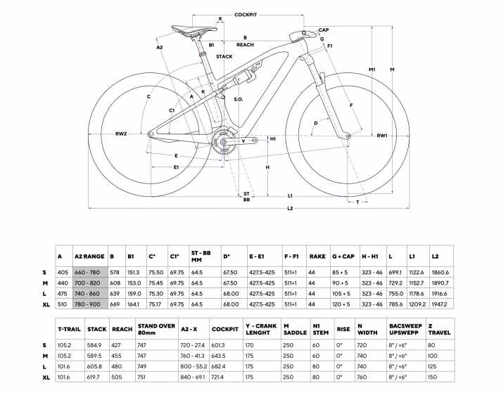 Geometrie des Pinarello Dogma XC