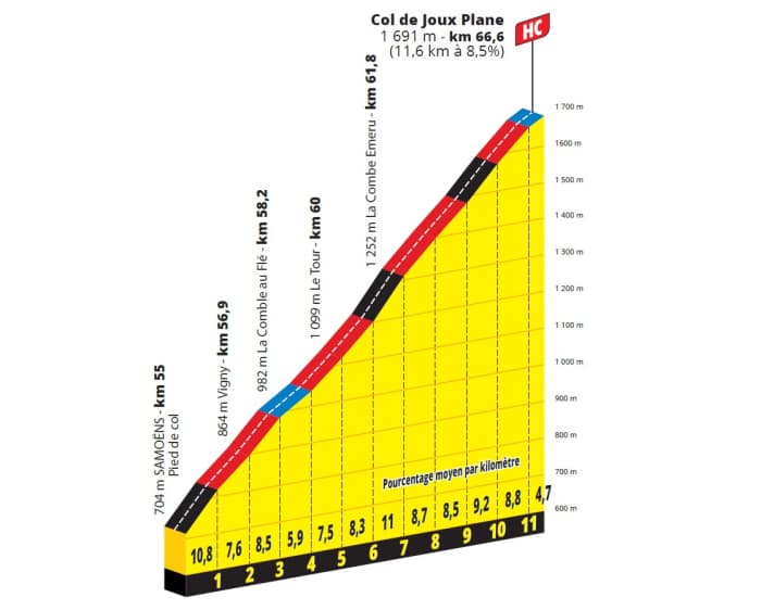 Der Col de Joux Plane auf der 9. Etappe