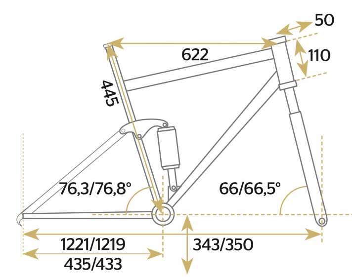 YT Jeffsy Core 3 - Geometriedaten