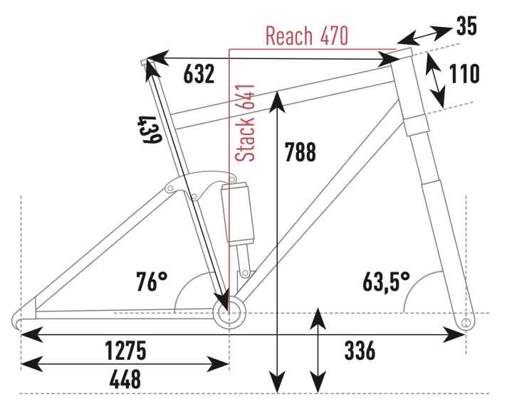 Flyer Uproc Evo:X 8.70 - Geometriedaten