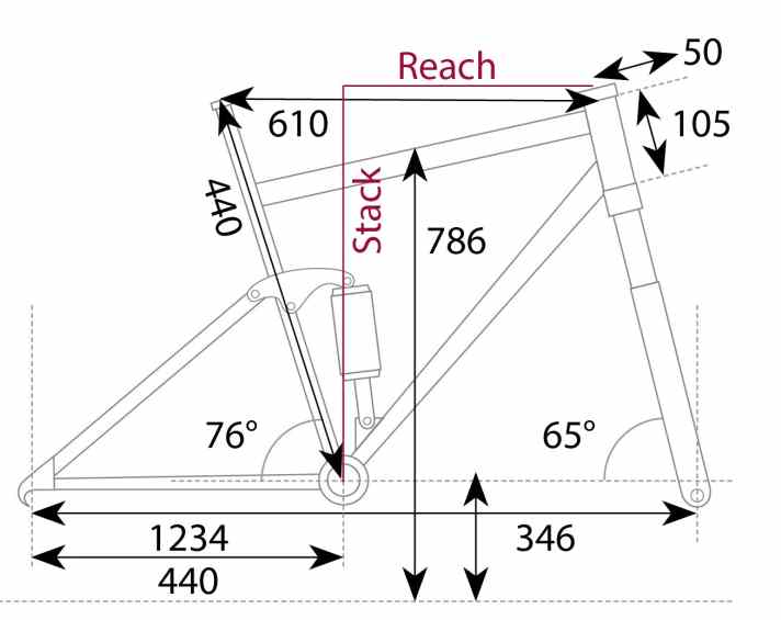   Die Geometriedaten zum YT Decoy Shred aus dem EMTB-Testlabor.