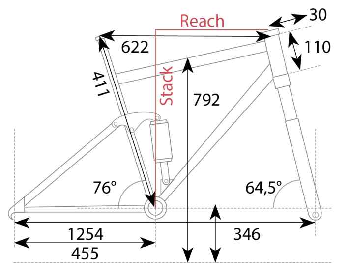   Die Geometrie zum Mondraker Crafty R aus dem EMTB-Testlabor.