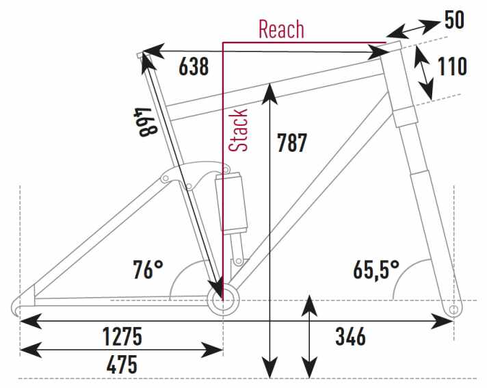   Geometrie des Giant Trance X E+ Advanced Pro 0