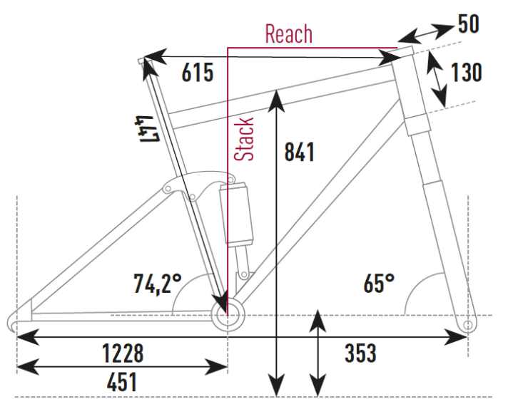 Geometriedaten des Thok Mig 630
