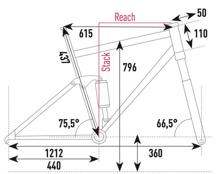 KTM Macina Kapoho 7972 -  Geometriedaten