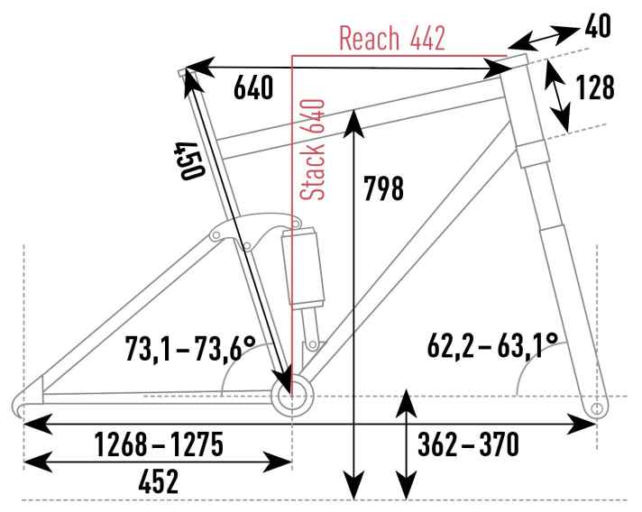 Nox Epium Enduro 7.1 Pro - Geometriedaten