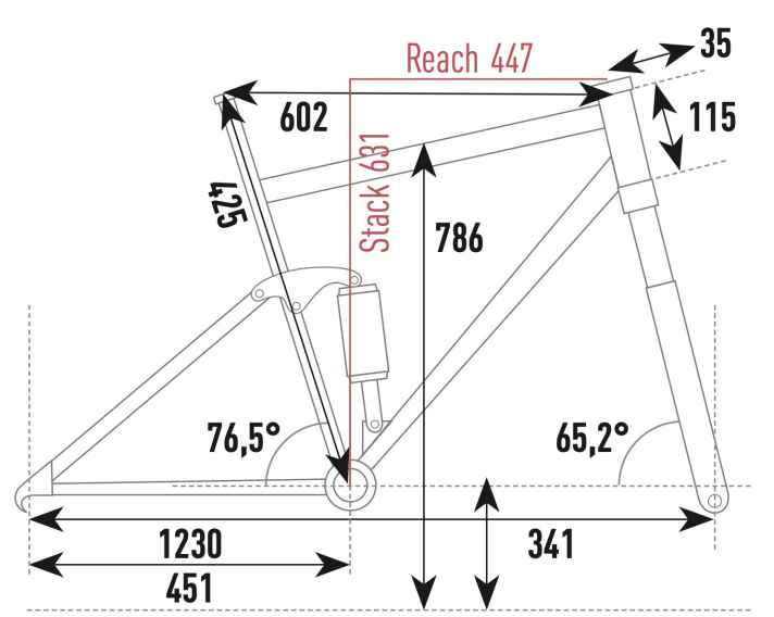 Stevens E-Inception AM 7.6.1 GTF - Geometriedaten