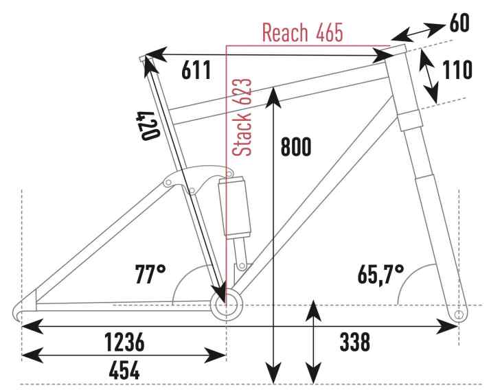 Storck e.drenalin.2 GTS 500 - Geometriedaten