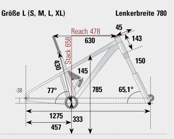 Die Geometriedaten wurden im BIKE Testlabor für das Canyon Neuron:On AL9 in Größe L ermittelt.