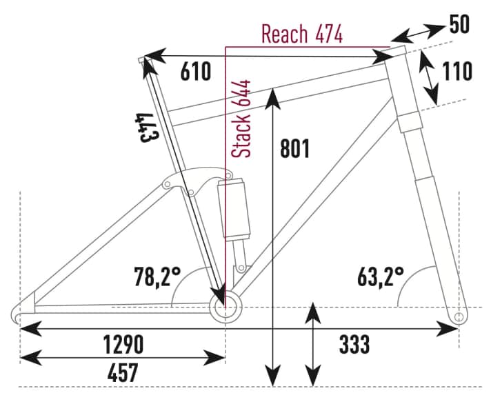 Giant Reign E+1 - Geometriedaten