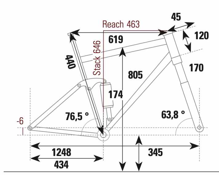 Nukeproof Mega 297 Pro - Geometriedaten