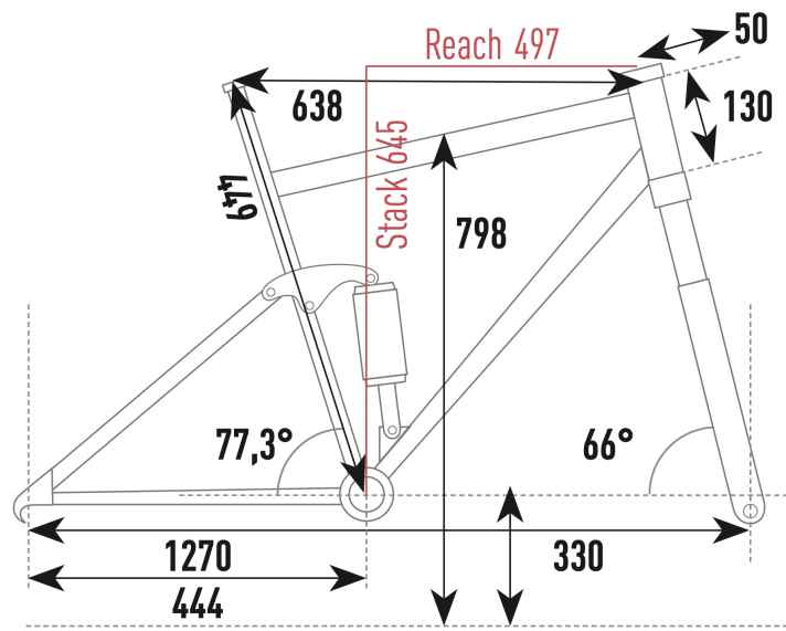 Stevens E-Maverick AM- Geometriedaten