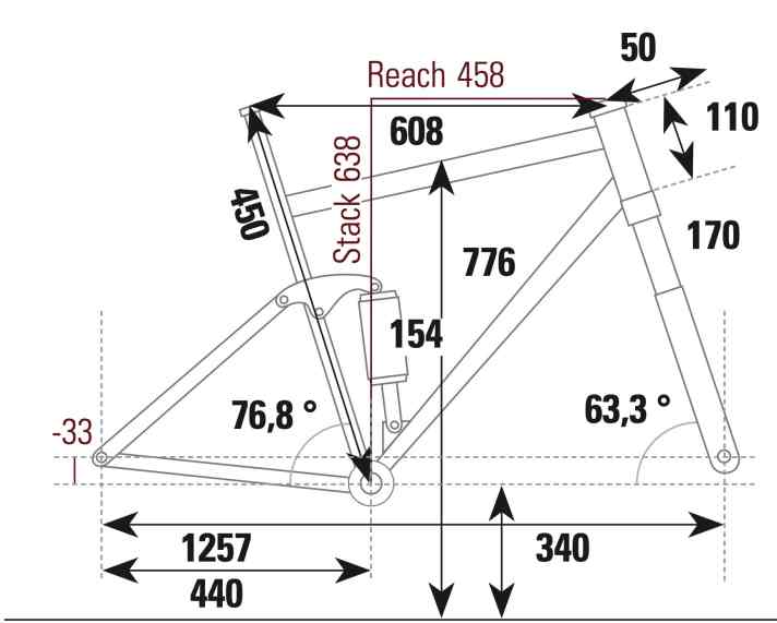 YT Capra 29 Core 1 - Geometriedaten