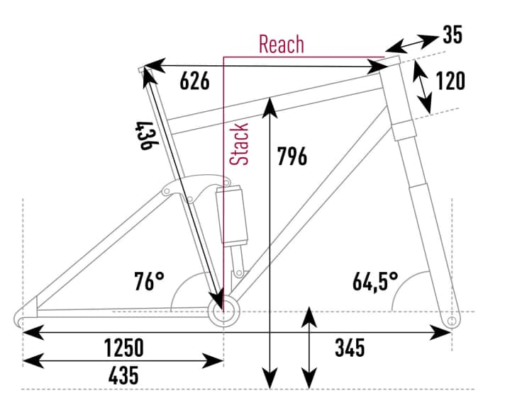   Die Geometrie zum Scor 4060 Z ST (Größe L) aus dem EMTB-Testlabor. 
