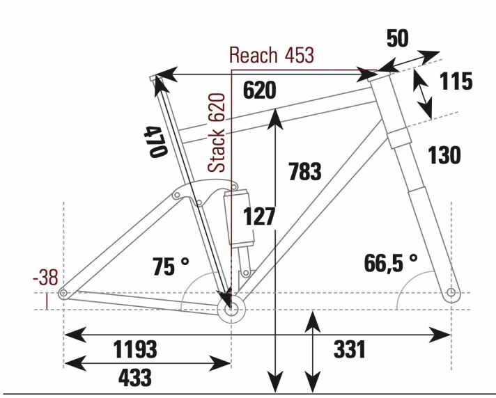 Cube One22 HPC SLT 29 - Geometriedaten