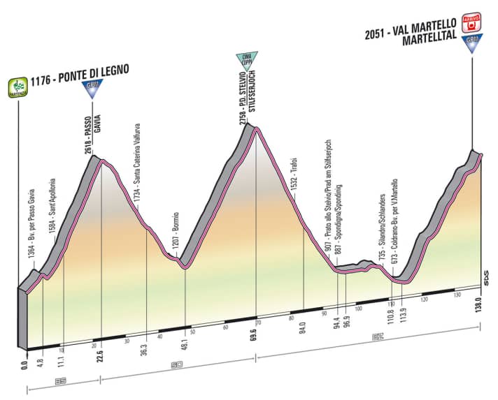 Giro d' Italia 2013