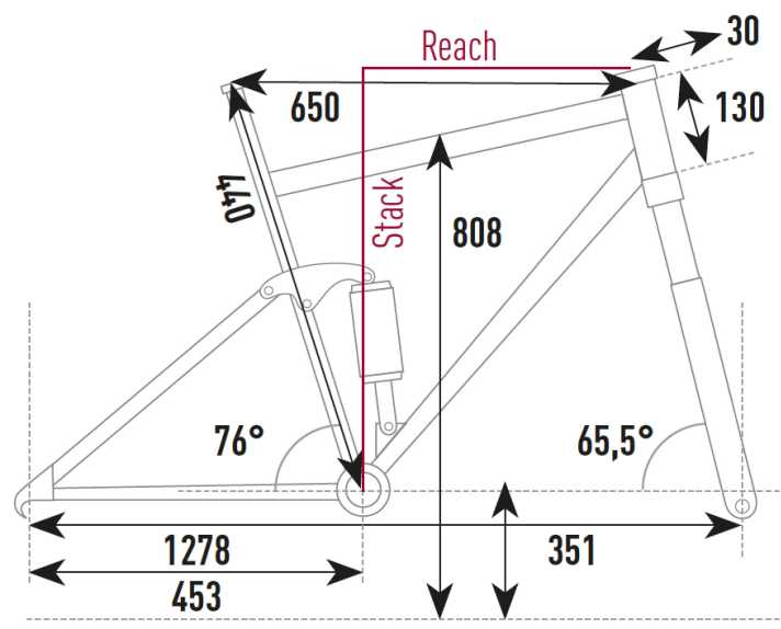   Geometrie des Mondraker Crafty RR