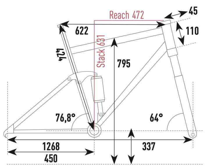 Santa Cruz Bullit CC X01 Air - Geometriedaten