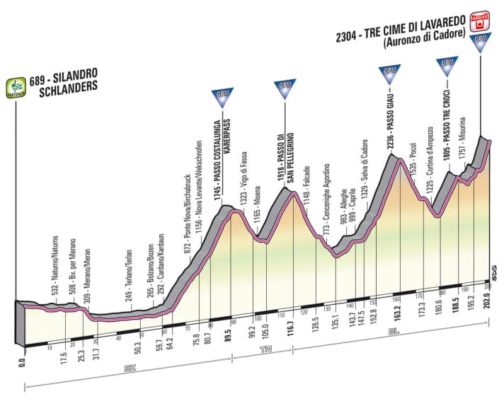 Giro d' Italia 2013