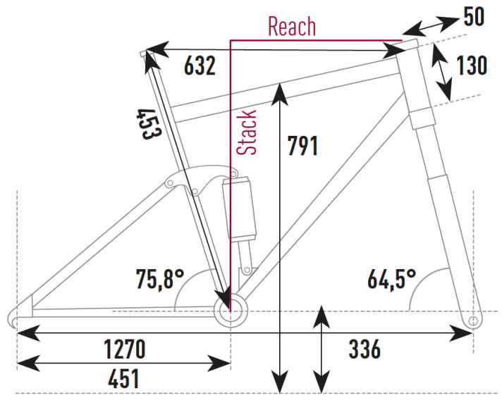   Geometrie des Stevens E-Inception AM 9.7.2 GTF