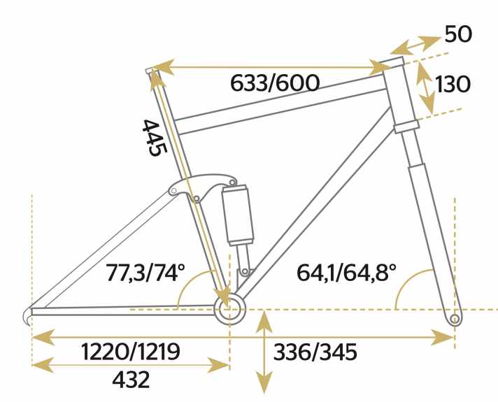 Intense Primer 27,5 - Geometriedaten