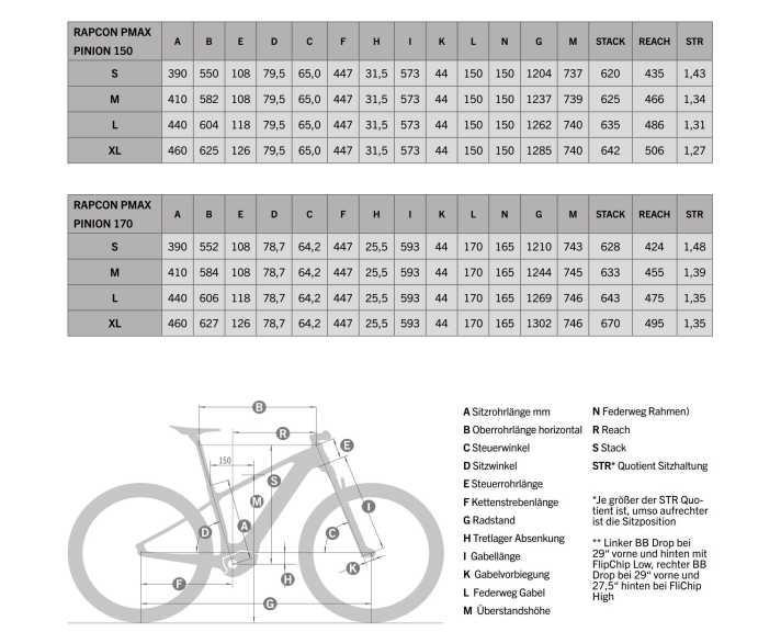 Die Geometrie des Simplon Rapcon Pmax Pinion in der 150er- und 170er-Variante im Überblick.