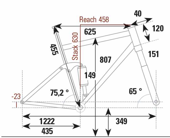 Die im BIKE-Testlabor ermittelten Geometriedaten zum Radon Slide Trail in Größe 20 Zoll.