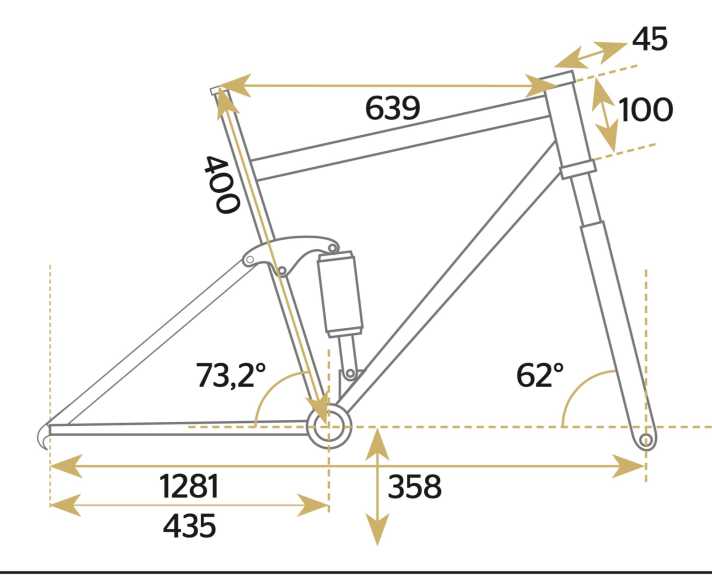 Canyon Sender CFR Ltd. - Geometriedaten